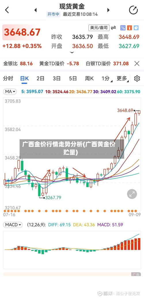 广西金价行情走势分析(广西黄金价贮量)-第3张图片