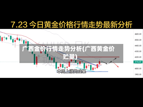 广西金价行情走势分析(广西黄金价贮量)-第1张图片