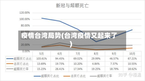 疫情台湾局势(台湾疫情又起来了)-第2张图片