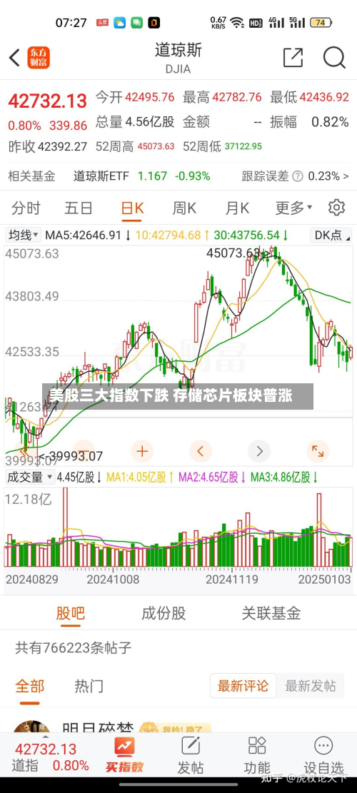 美股三大指数下跌 存储芯片板块普涨-第1张图片