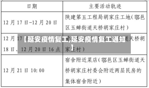 【延安疫情复工,延安疫情复工通知】-第1张图片