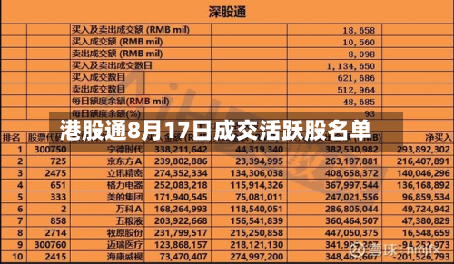 港股通8月17日成交活跃股名单-第1张图片
