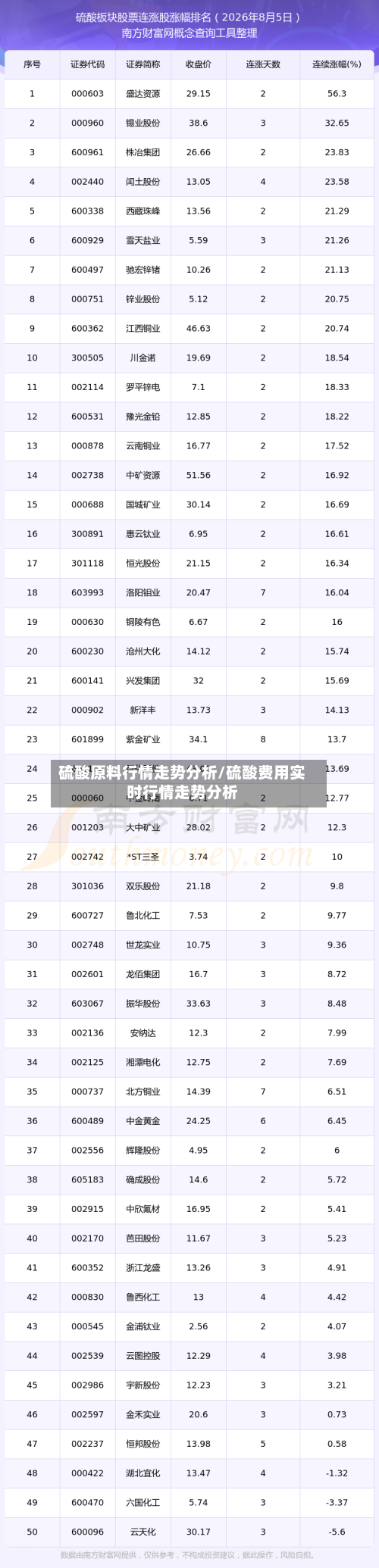 硫酸原料行情走势分析/硫酸费用实时行情走势分析-第3张图片