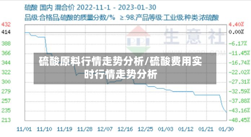 硫酸原料行情走势分析/硫酸费用实时行情走势分析-第1张图片