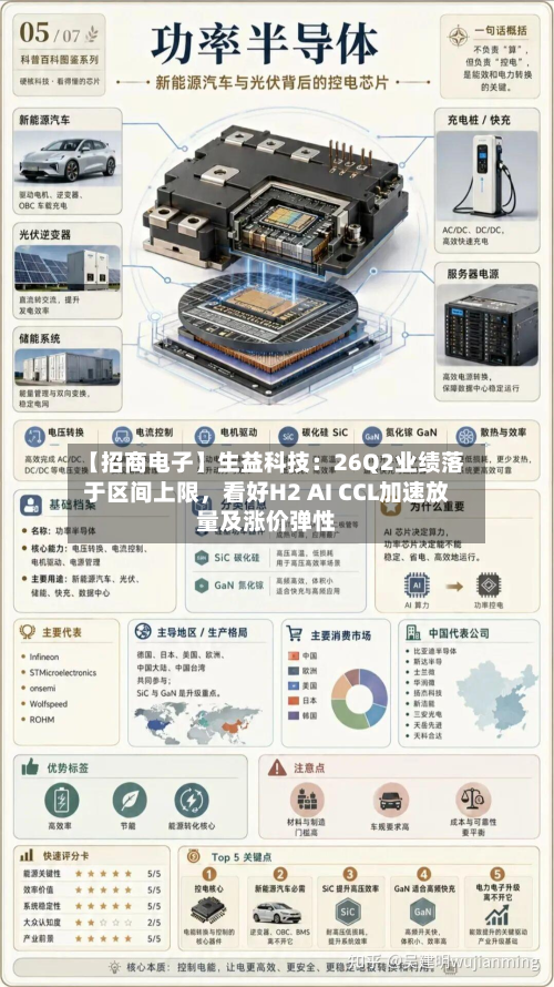 【招商电子】生益科技：26Q2业绩落于区间上限，看好H2 AI CCL加速放量及涨价弹性-第1张图片