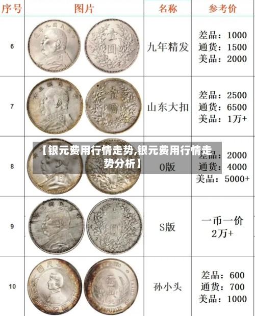 【银元费用行情走势,银元费用行情走势分析】-第1张图片