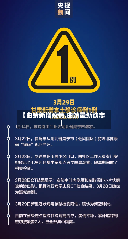 【曲靖新增疫情,曲靖最新动态】-第2张图片
