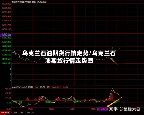 乌克兰石油期货行情走势/乌克兰石油期货行情走势图-第1张图片