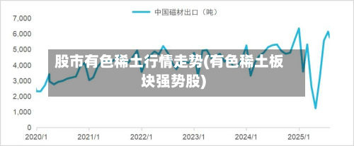 股市有色稀土行情走势(有色稀土板块强势股)-第1张图片