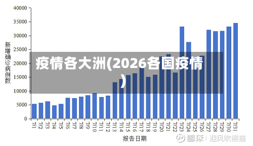 疫情各大洲(2026各国疫情)-第2张图片
