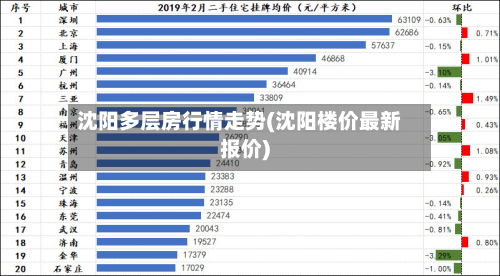 沈阳多层房行情走势(沈阳楼价最新报价)-第1张图片