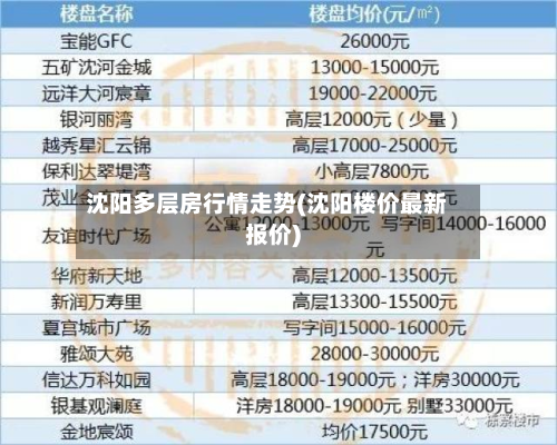沈阳多层房行情走势(沈阳楼价最新报价)-第2张图片