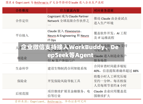 企业微信支持接入WorkBuddy、DeepSeek等Agent-第1张图片