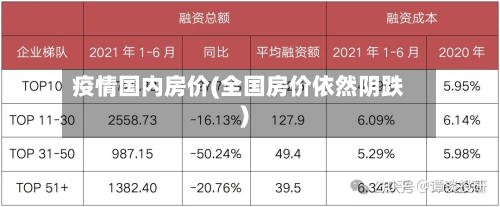 疫情国内房价(全国房价依然阴跌)-第3张图片