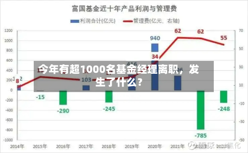 今年有超1000名基金经理离职	，发生了什么？-第1张图片