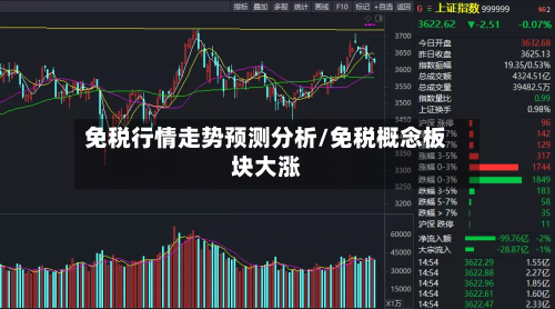 免税行情走势预测分析/免税概念板块大涨-第2张图片