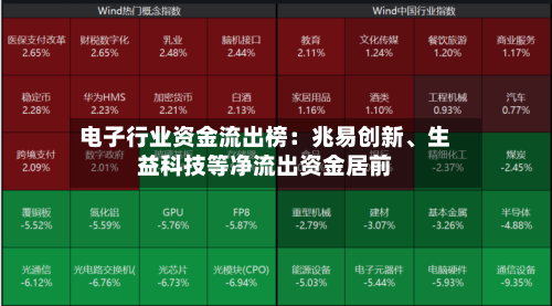 电子行业资金流出榜：兆易创新、生益科技等净流出资金居前-第2张图片