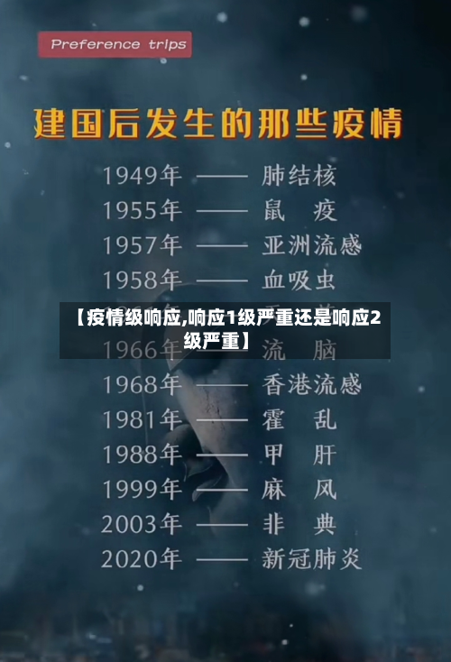 【疫情级响应,响应1级严重还是响应2级严重】-第3张图片