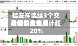 桂发祥连续3个交易日收盘费用
涨幅偏离值累计超20%-第2张图片