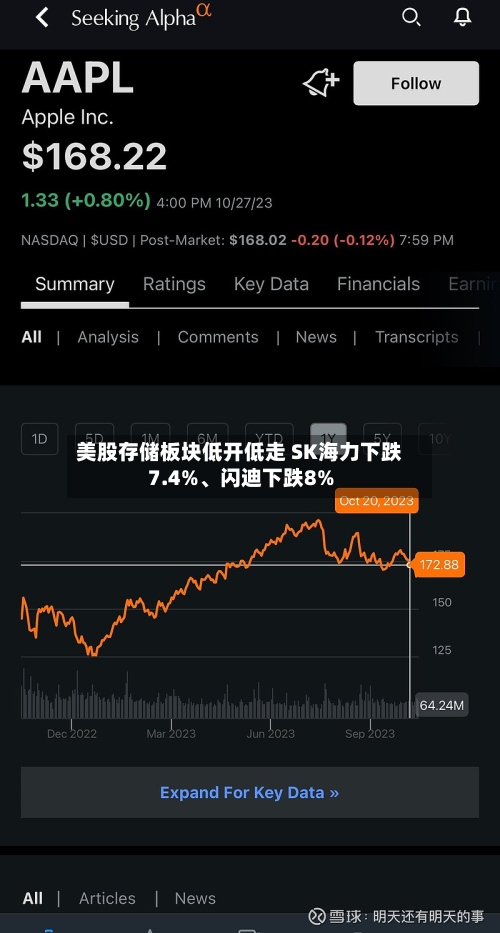 美股存储板块低开低走 SK海力下跌7.4%、闪迪下跌8%-第2张图片