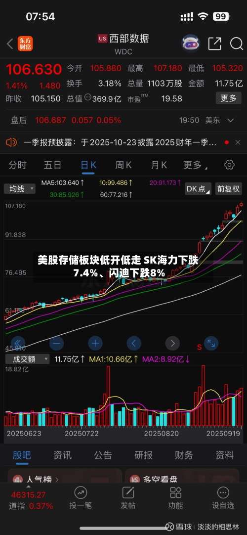 美股存储板块低开低走 SK海力下跌7.4%、闪迪下跌8%-第3张图片