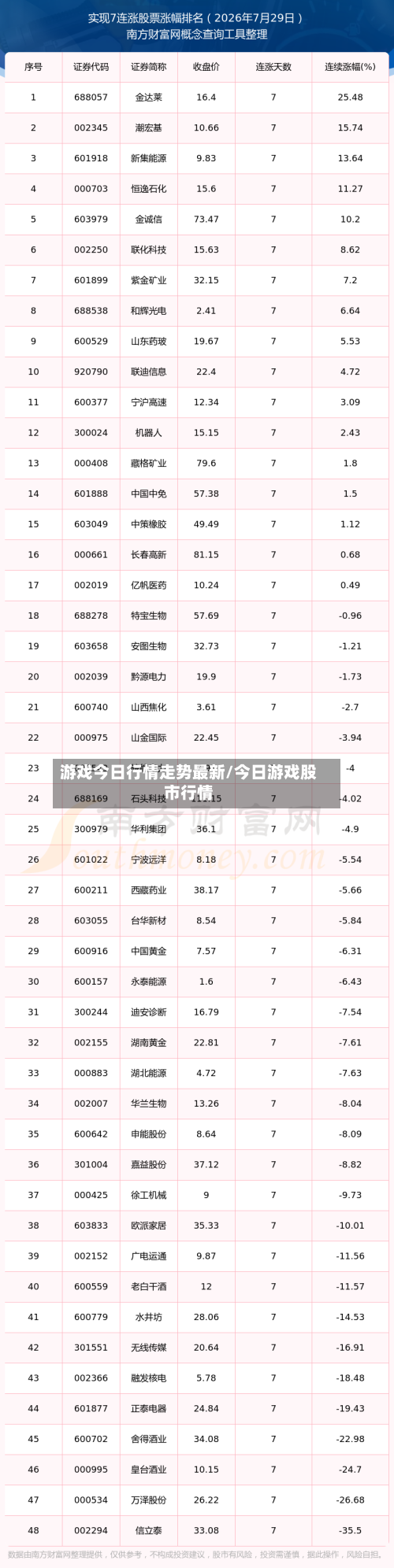 游戏今日行情走势最新/今日游戏股市行情-第2张图片
