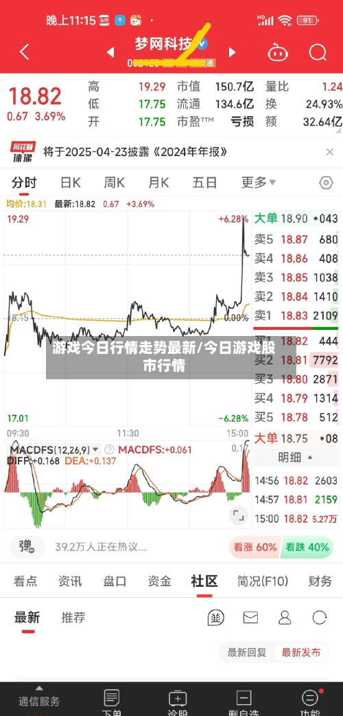 游戏今日行情走势最新/今日游戏股市行情-第1张图片