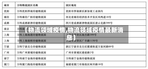 【物流领域疫情,物流领域疫情最新消息】-第1张图片