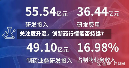 关注度升温，创新药行情能否持续？-第1张图片