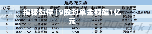 揭秘涨停 | 9股封单金额超1亿元-第2张图片