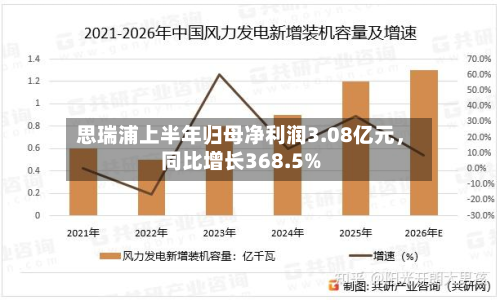 思瑞浦上半年归母净利润3.08亿元，同比增长368.5%-第2张图片