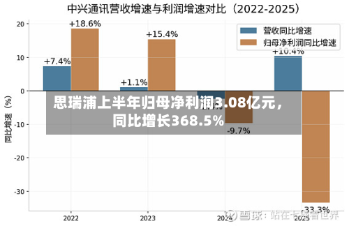 思瑞浦上半年归母净利润3.08亿元	，同比增长368.5%-第1张图片