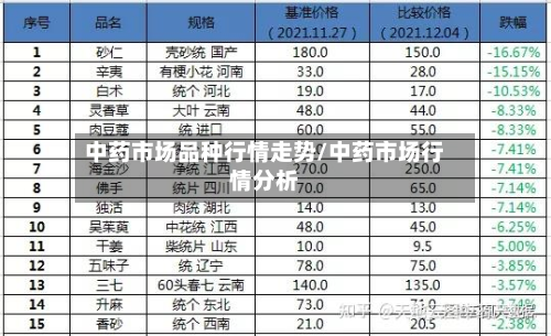 中药市场品种行情走势/中药市场行情分析-第3张图片