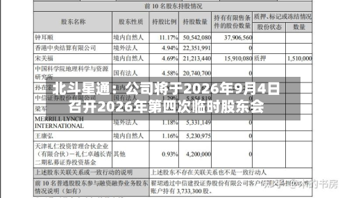 北斗星通：公司将于2026年9月4日召开2026年第四次临时股东会-第2张图片