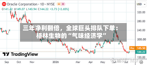三年净利翻倍	，全球巨头排队下单：格林生物的“气味经济学”-第2张图片