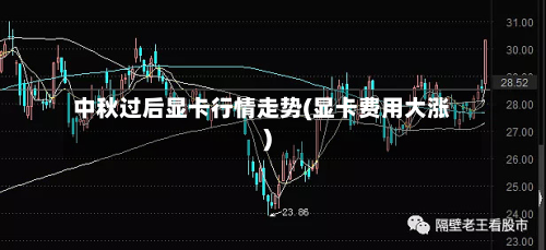 中秋过后显卡行情走势(显卡费用大涨)-第1张图片