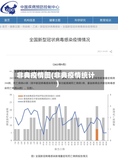 非典疫情图(非典疫情统计)-第1张图片