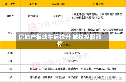房地产板块午后拉升 城投控股涨停-第2张图片