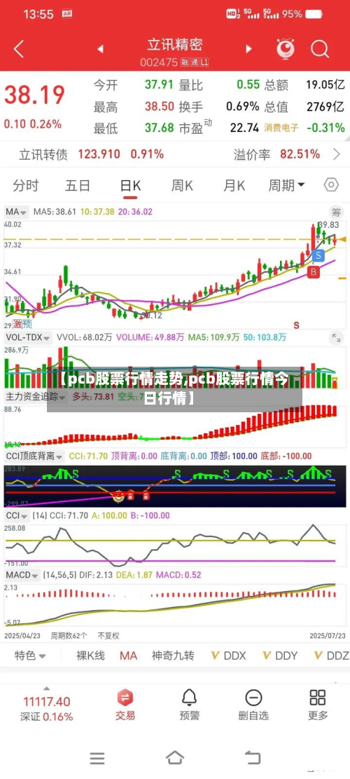 【pcb股票行情走势,pcb股票行情今日行情】-第1张图片