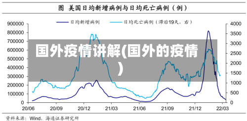 国外疫情讲解(国外的疫情)-第2张图片