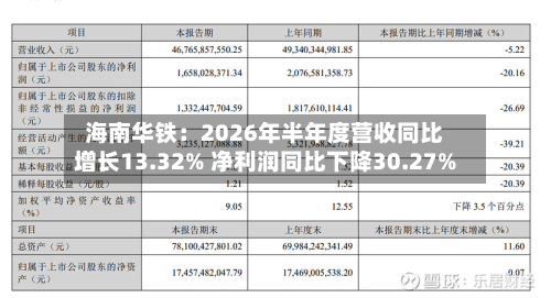 海南华铁:2026年半年度营收同比增长13.32% 净利润同比下降30.27%-第1张图片
