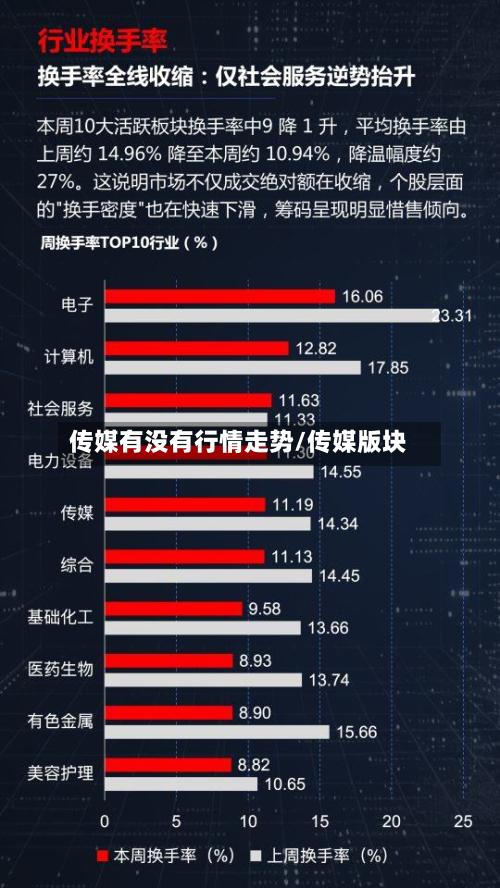 传媒有没有行情走势/传媒版块-第2张图片