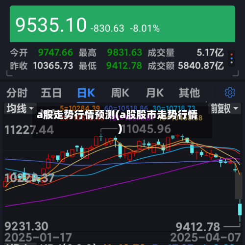 a股走势行情预测(a股股市走势行情)-第3张图片