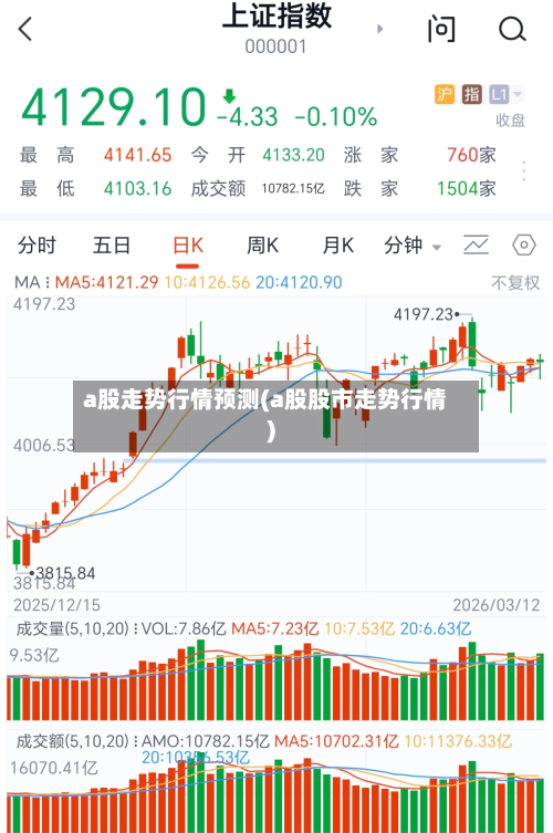 a股走势行情预测(a股股市走势行情)-第1张图片
