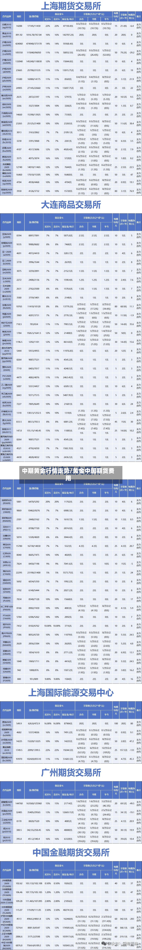 中期黄金行情走势/黄金中国期货费用-第1张图片