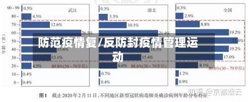 防范疫情复/反防封疫情管理运动-第2张图片