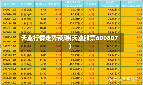 天业行情走势预测(天业股票600807)-第1张图片