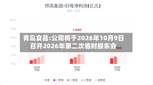 青岛食品:公司将于2026年10月9日召开2026年第二次临时股东会-第1张图片