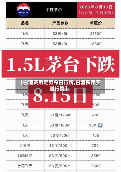 【白酒费用走势今日行情,白酒费用实时行情】-第1张图片