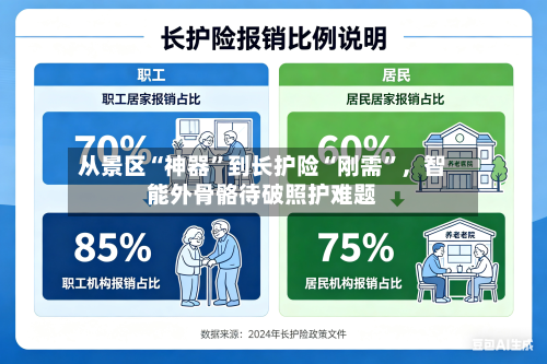 从景区“神器	”到长护险“刚需”，智能外骨骼待破照护难题-第3张图片